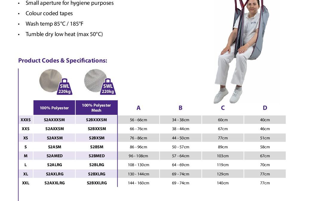 S2 Fastfit Sizing Guide