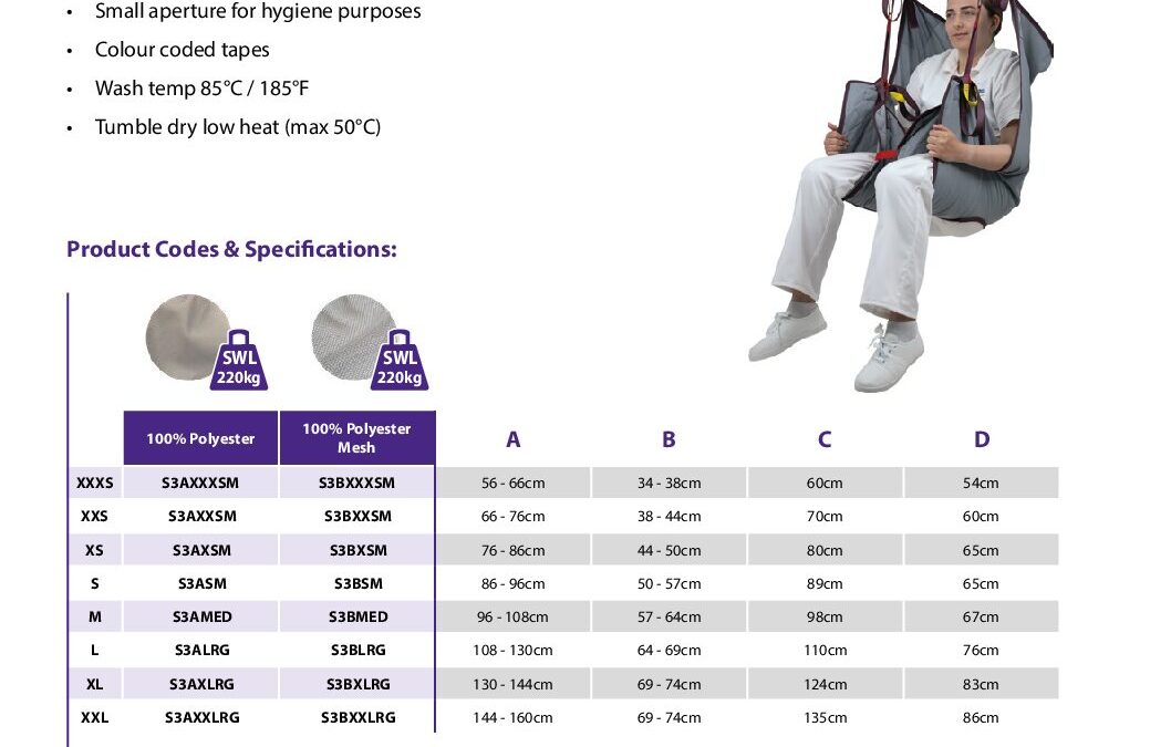 S3 Fastfit Deluxe Sizing Guide